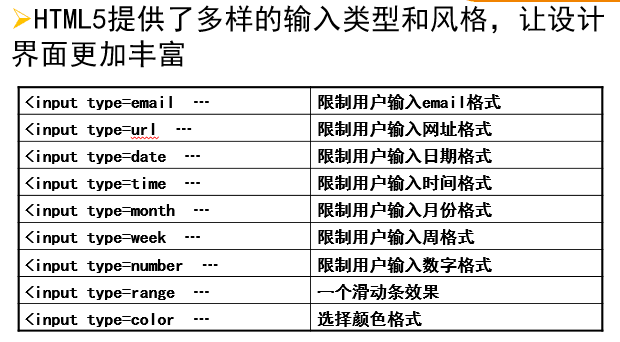 HTML初学者常用标签及属性 第3张插图