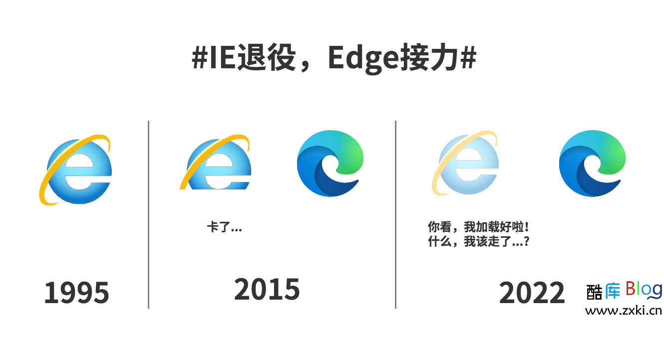 IE浏览器于6月16日正式退役 将由Edge接棒 第3张插图