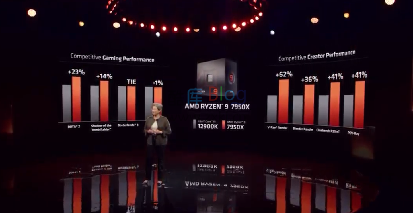 重磅：AMD推出锐龙7000系列Zen4处理器 第5张插图