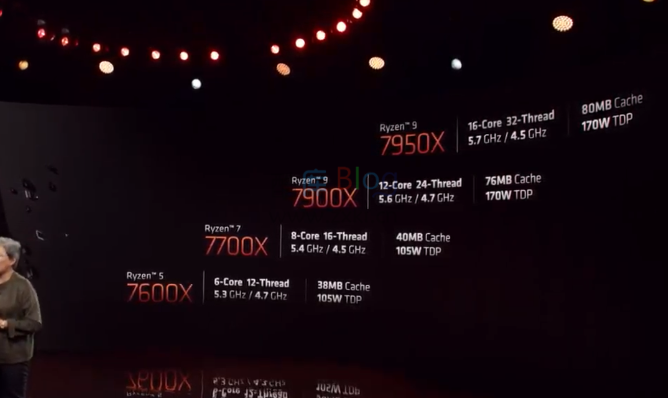 重磅：AMD推出锐龙7000系列Zen4处理器 第2张插图