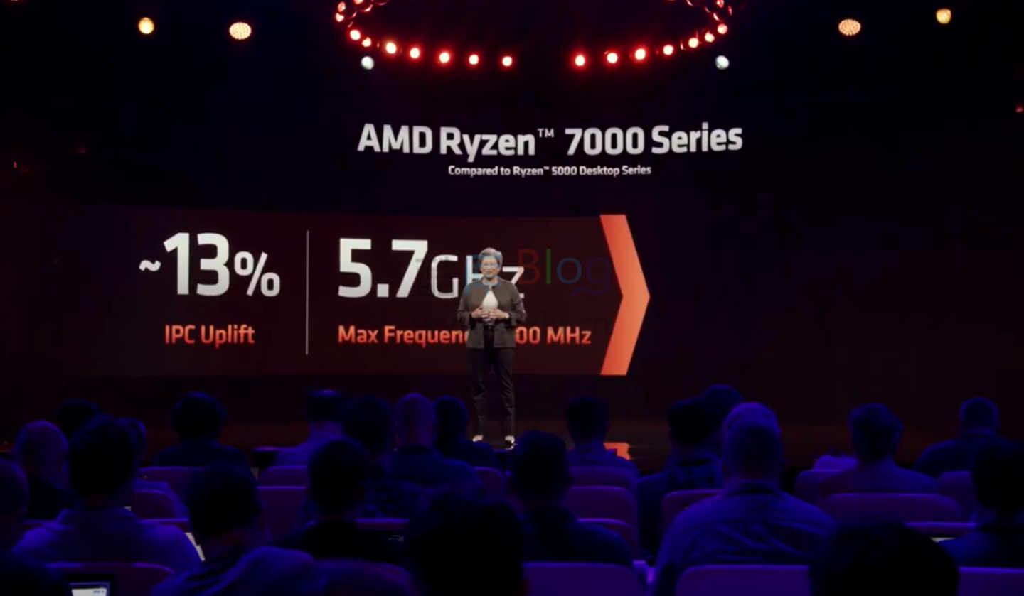 重磅：AMD推出锐龙7000系列Zen4处理器 第3张插图