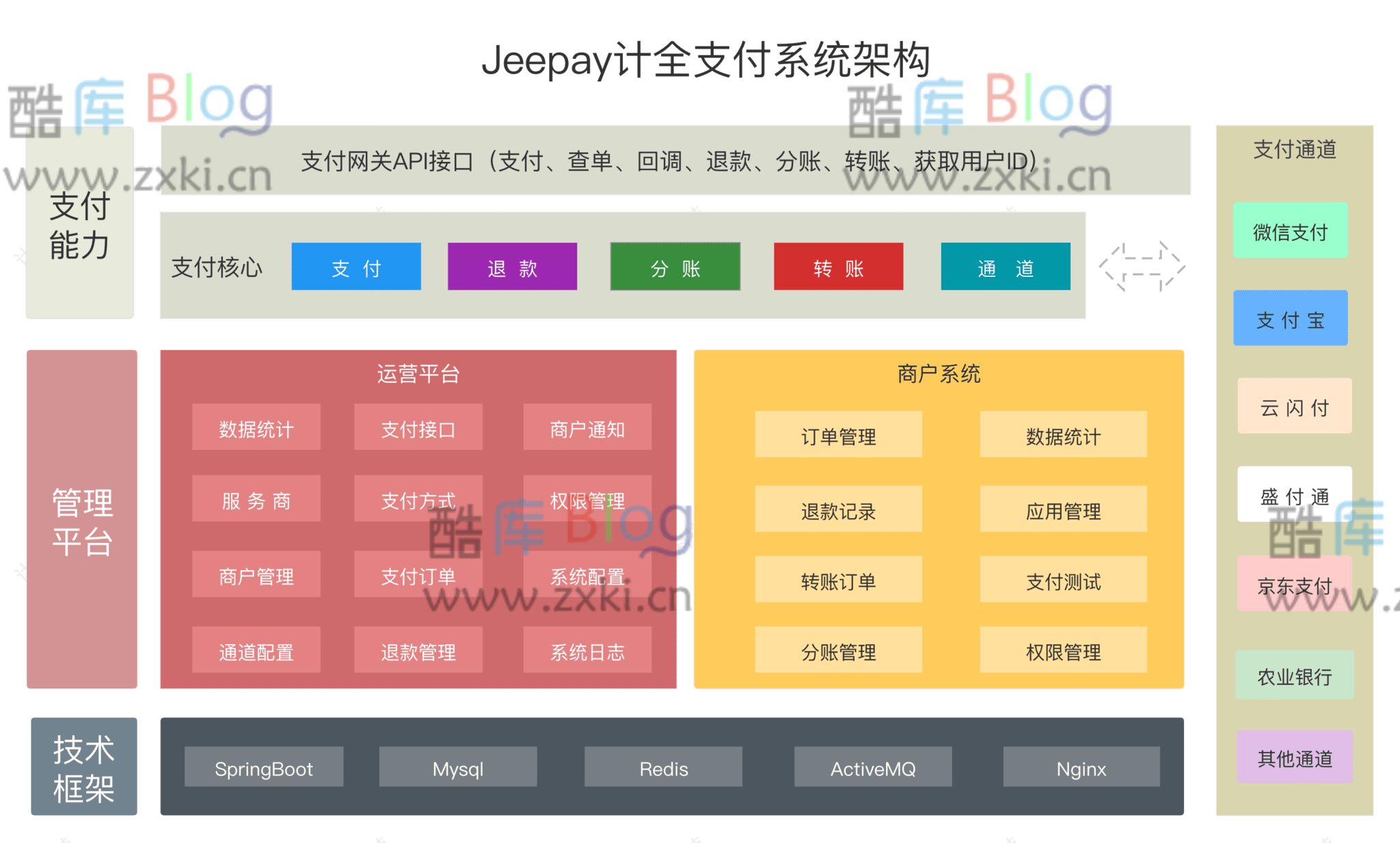 Jeepay开源支付系统/支持多渠道服务商和普通商户模式 第5张插图