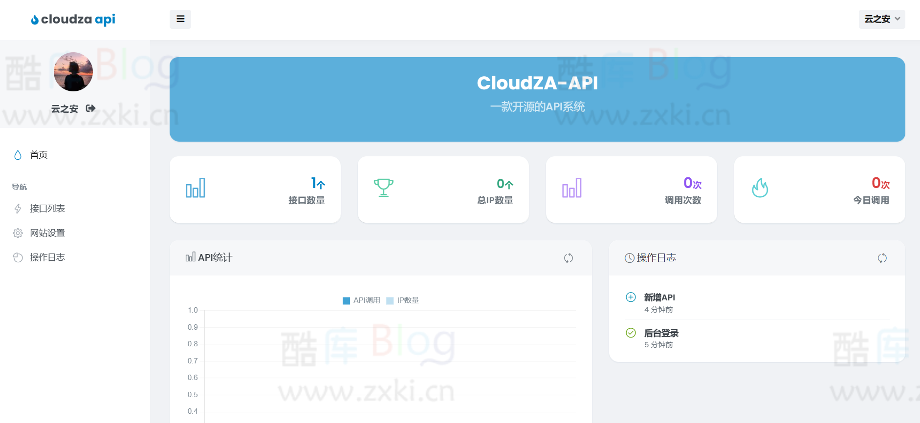 CloudZA简洁的API管理系统支持外部API 第3张插图
