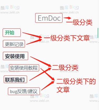 EmlogPro文档管理EMDOC插件 第3张插图