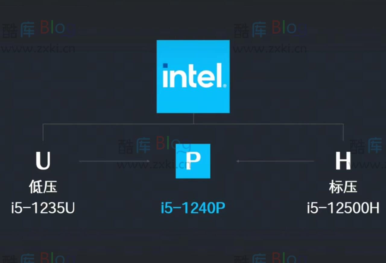 笔记本 CPU 处理器型号后缀的 U/P/H 分别代表了什么意思？ 第3张插图
