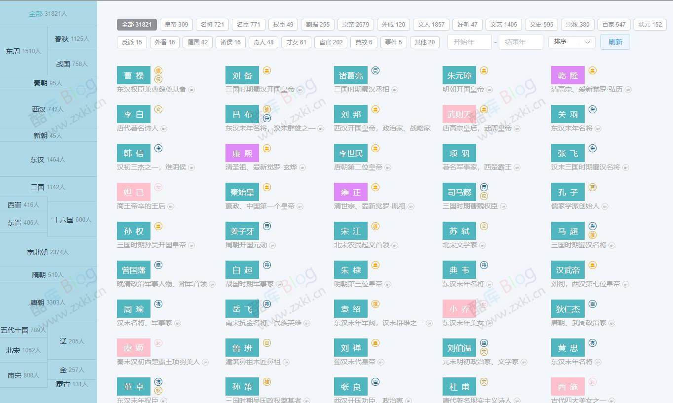 历史年轮 - 历史研究内容梳理挖掘工具 第3张插图