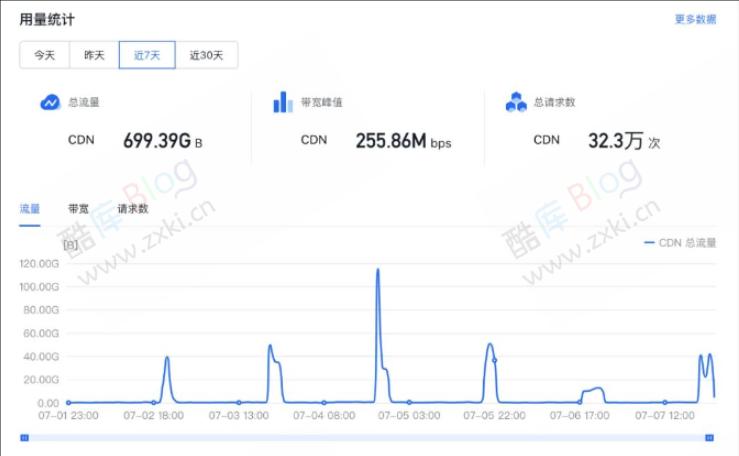 最近有很多个人博客站长被攻击（刷CDN流量），附解决方案 第5张插图