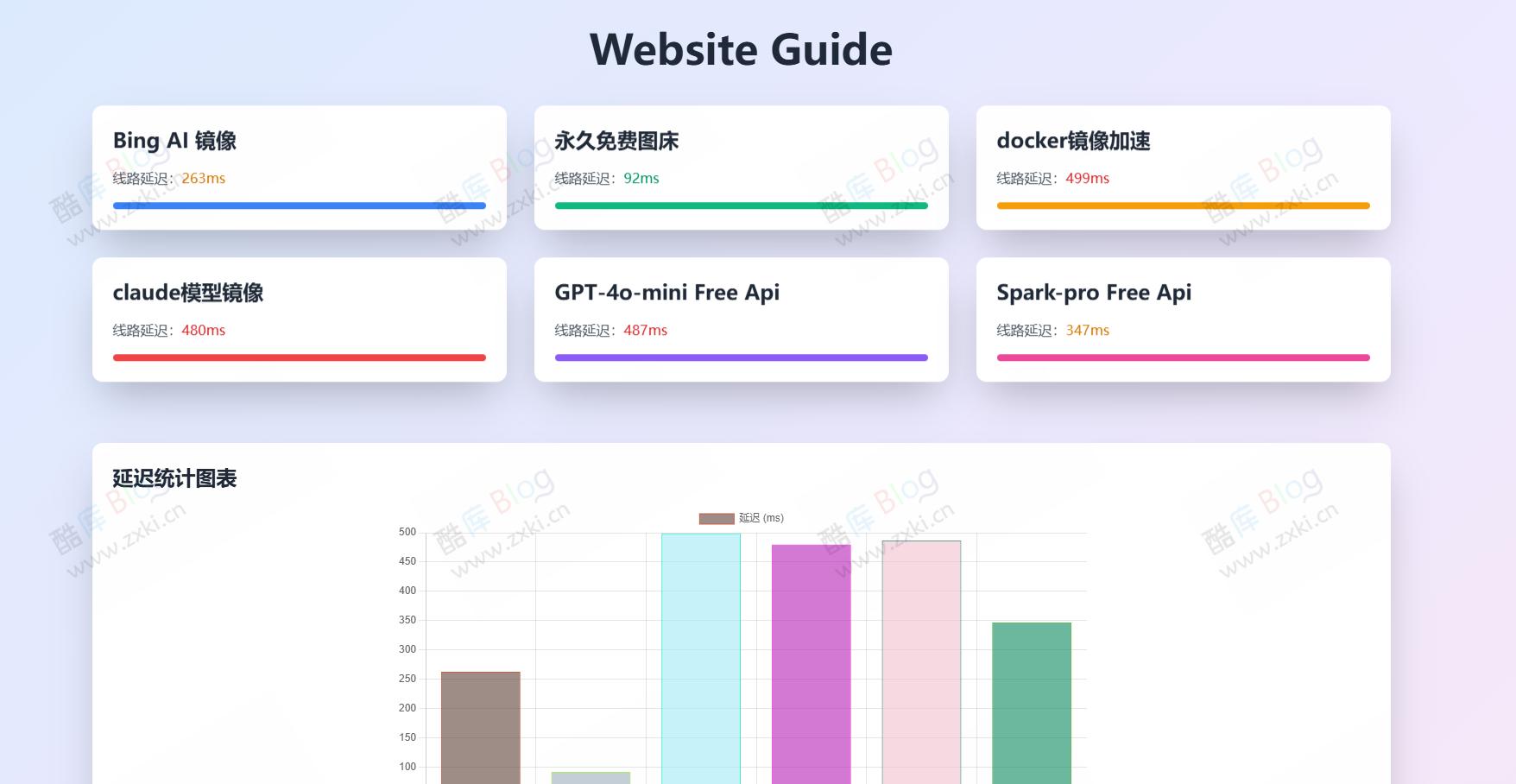 超美观的Master导航页 第3张插图