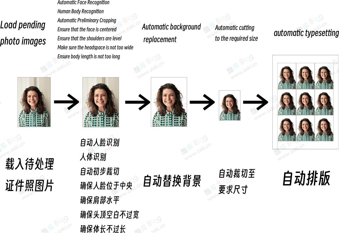 LiYing - 证件照自动化处理开源工具