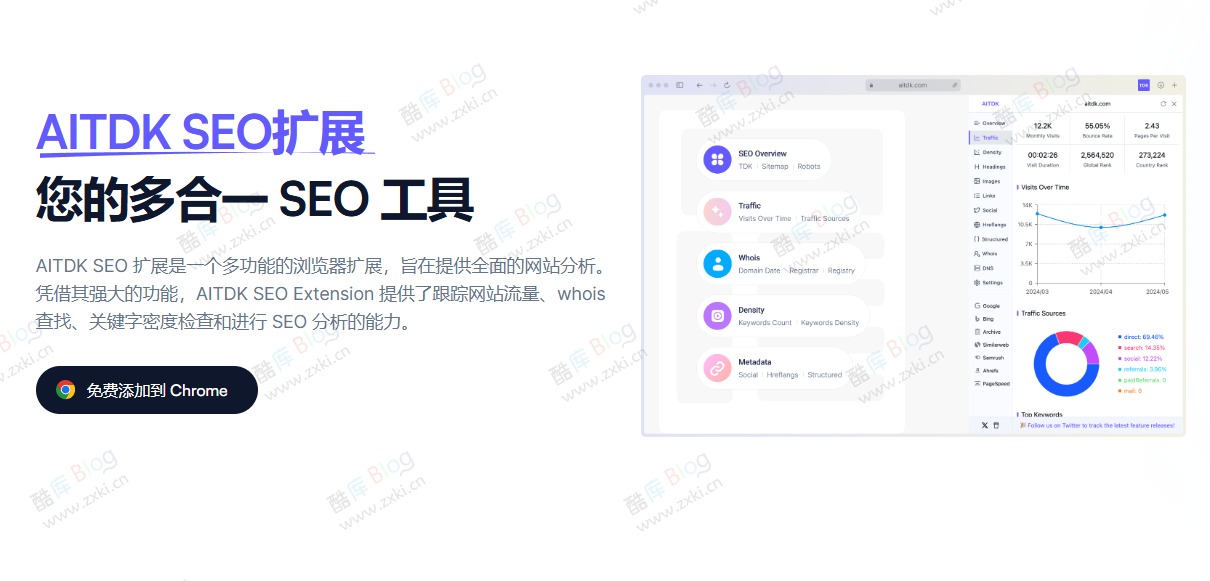 免费的 All-in-One SEO 插件 你的全能SEO工具-AITDK Extension 第3张插图