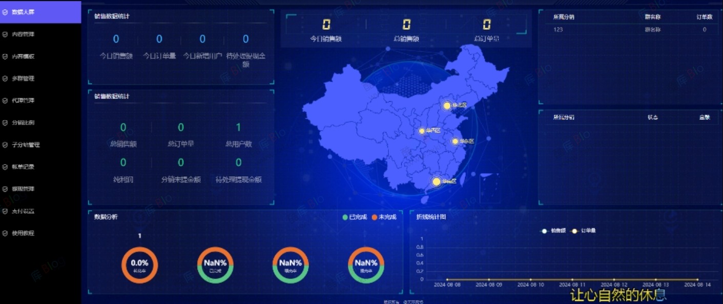 最新付费进群修复漏洞V4