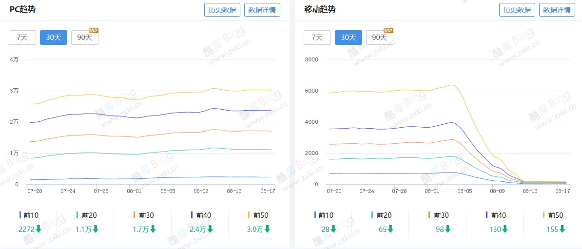 什么值得买网站被百度降权 第3张插图