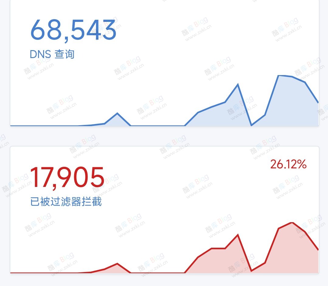 分享一个去广告的DNS