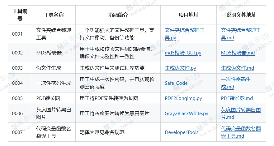 OpenPrepTools - 免费开源系列实用工具 第3张插图