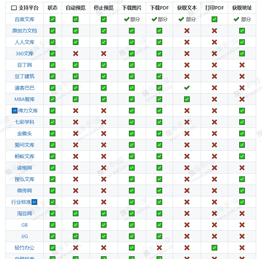 免费文档下载工具 能看见多少我能下载多少油猴脚本kill-doc