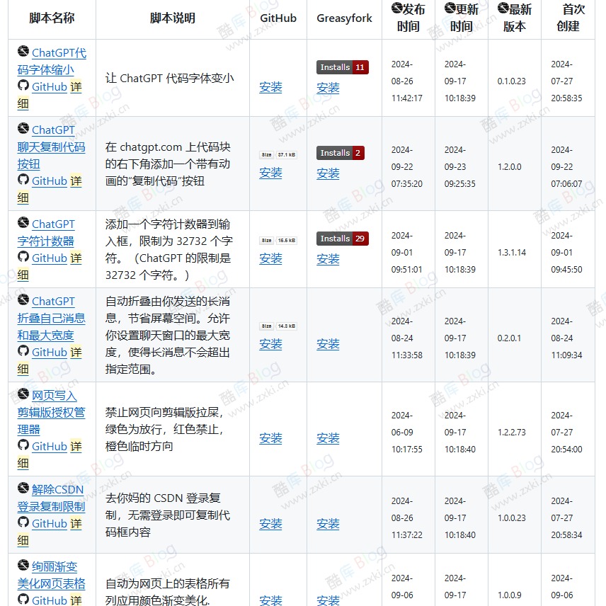 常用实用脚本合集-tampermonkey userscript 人民的勤务员脚本