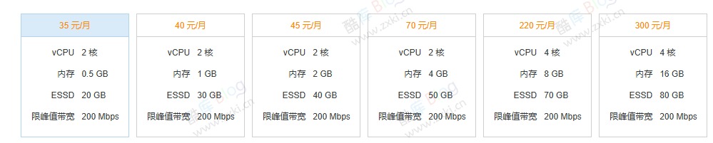 阿里云推出200Mbps大带宽的服务器 第3张插图