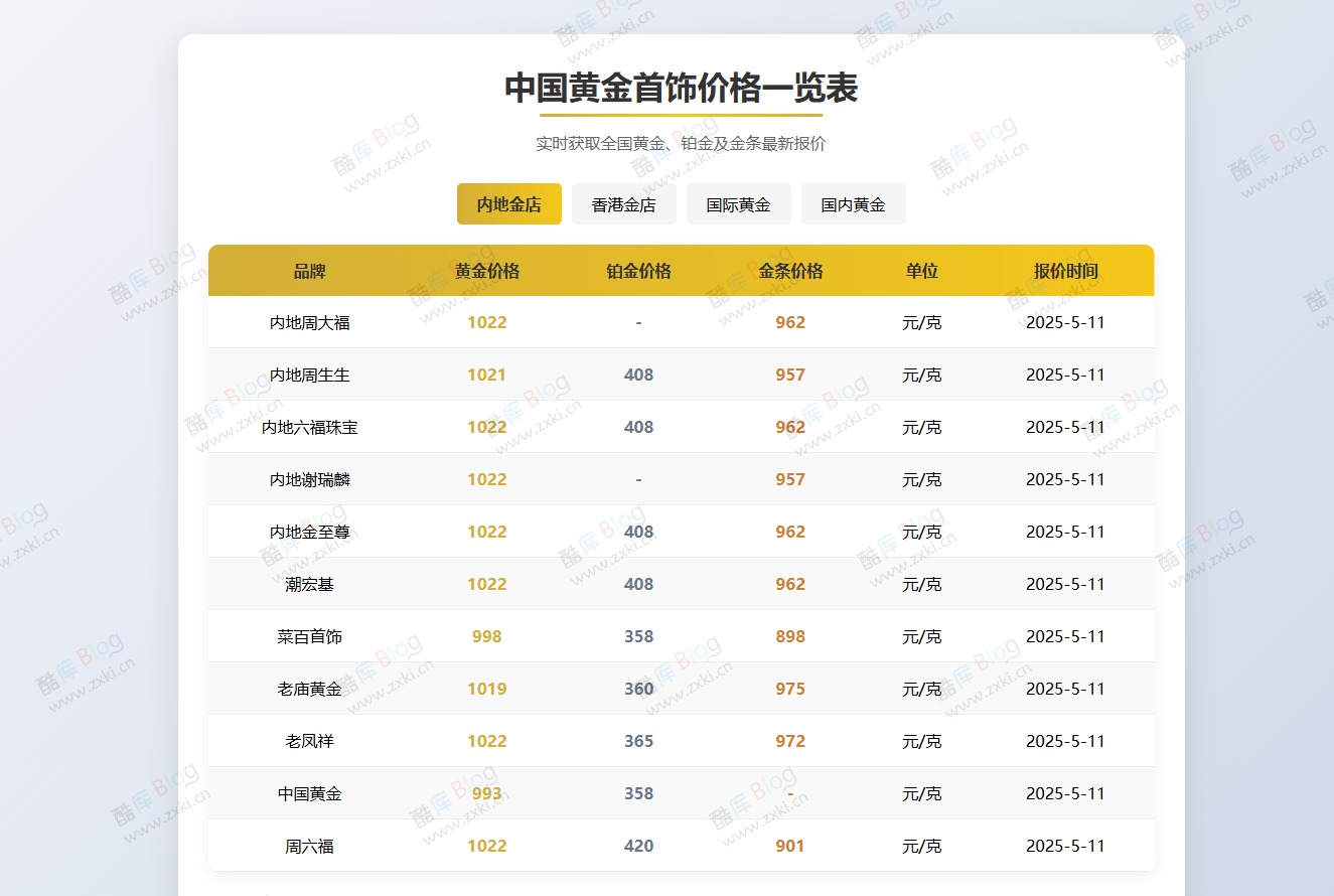 黄金首饰价格查询单页源码